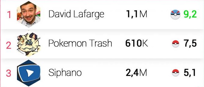 Pokemon Go