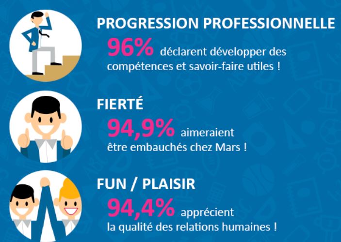 mars stagiaire