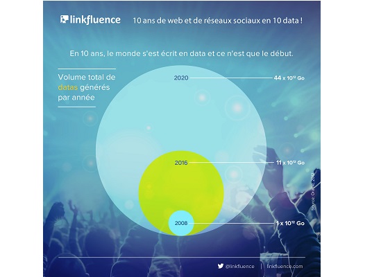Randstad-Linkfluence_Livret_MarqueEmployeur_v10aabis_nettoyed