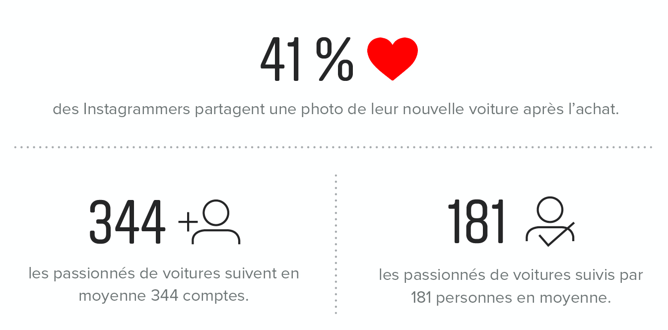 étude-instagram