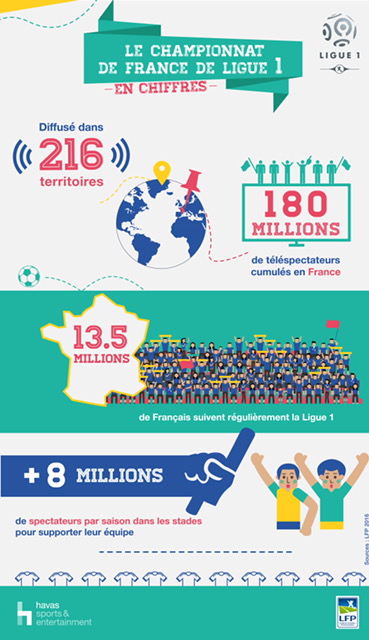 HAVAS-SE-020317-INFOGRAPHIE-LIGUE1
