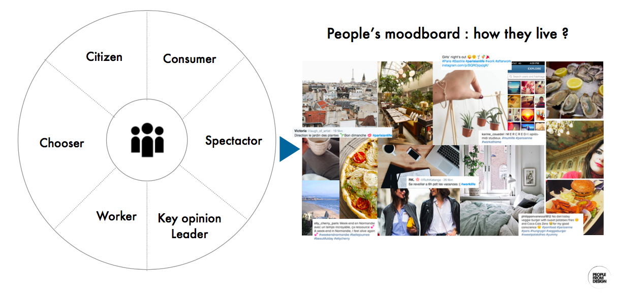 peoplefromdesign3
