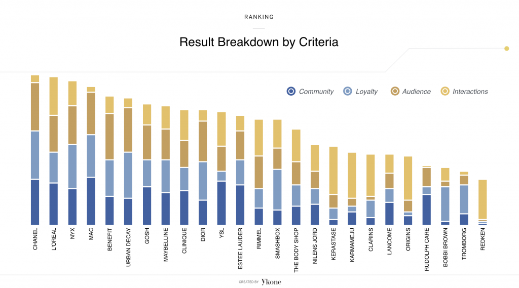 resultbreakdown
