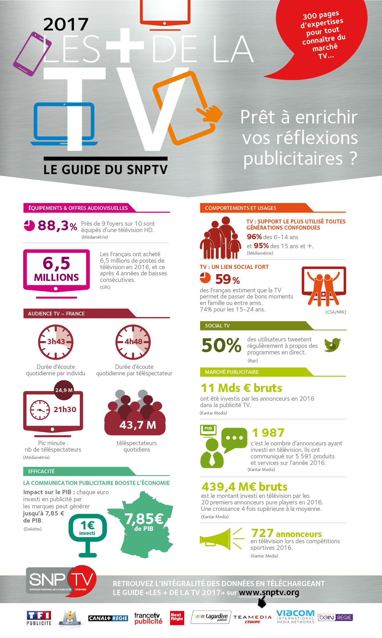 explications snptv