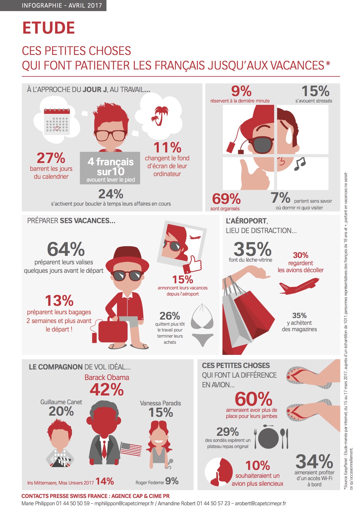 Etude-Swiss-Infographie-OK - copie