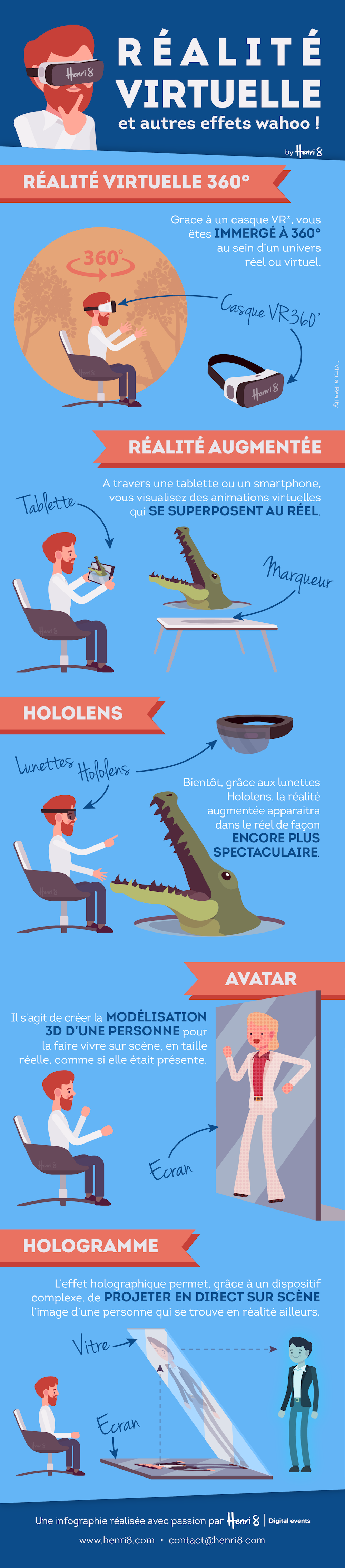 Infographiehenri