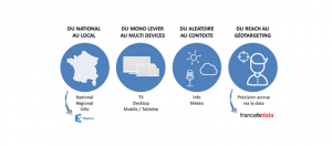 infographie france tv