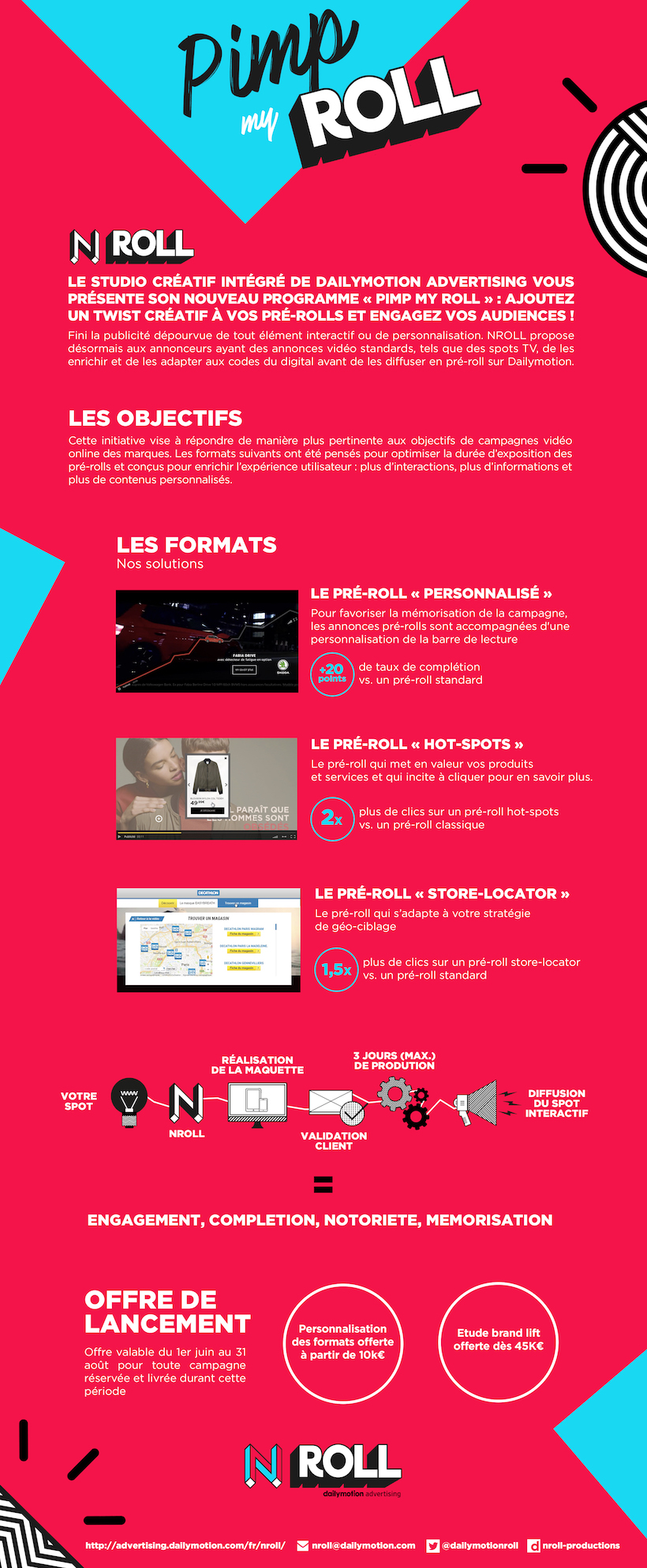 Pimp roll infographie