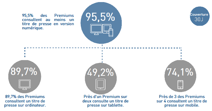 lecture numerique premium