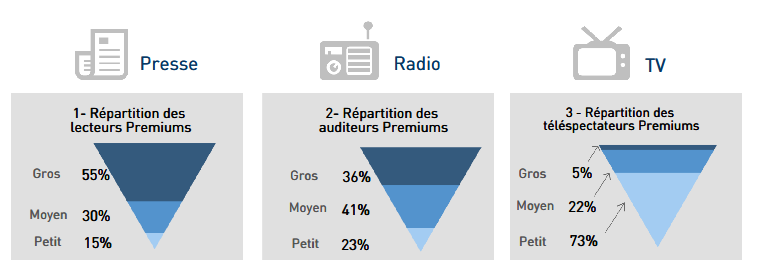 premium consommateur presse