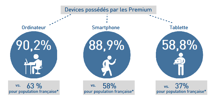 premium surequipe smartphone