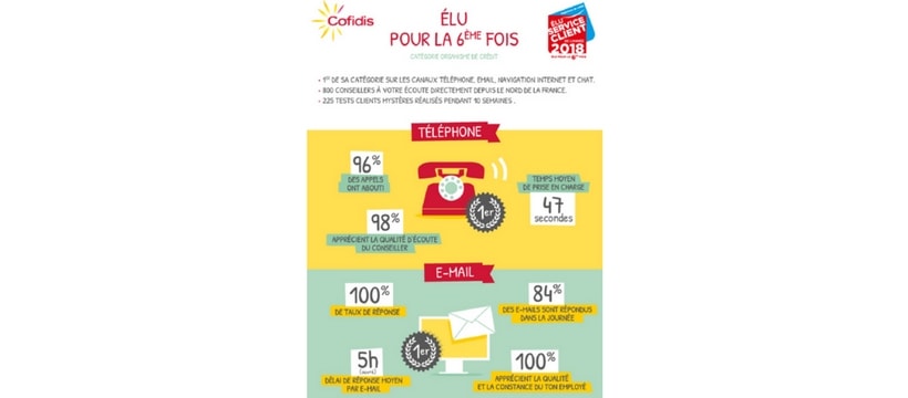 Cofidis depliant