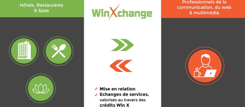 WinXChange capture decran de winxchange