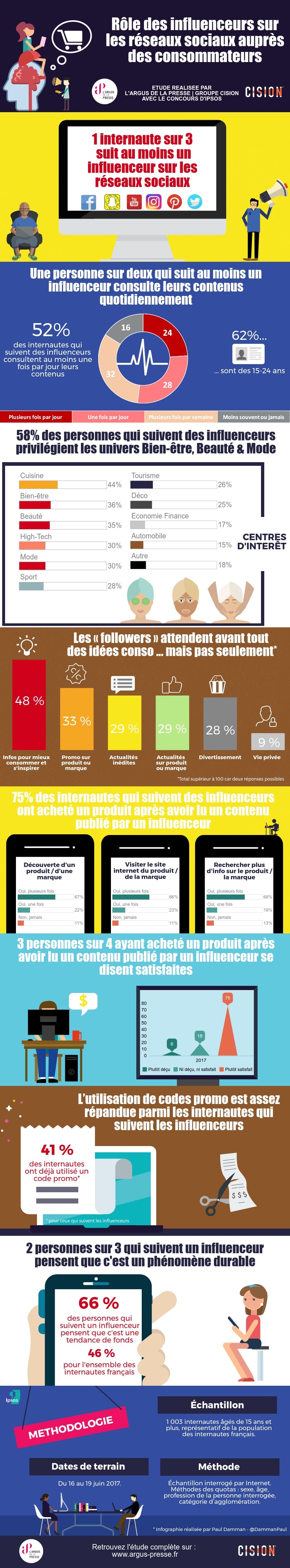 infographie role des influenceurs