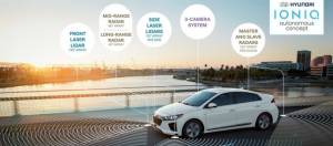 voiture autonome hyundai