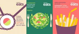 Uber eats infographie