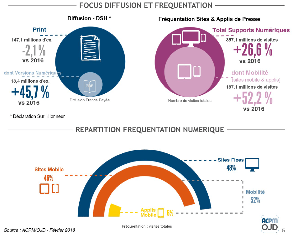 Infographie ACPM