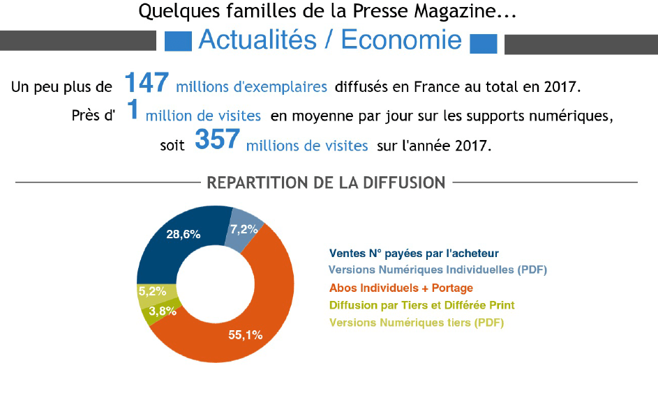 Infographie ACPM