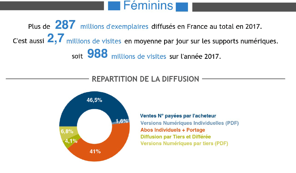 Infographie ACPM