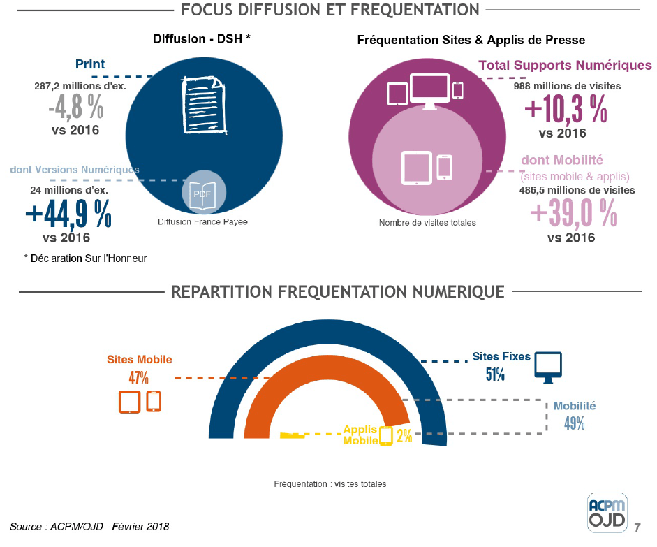 Infographie ACPM