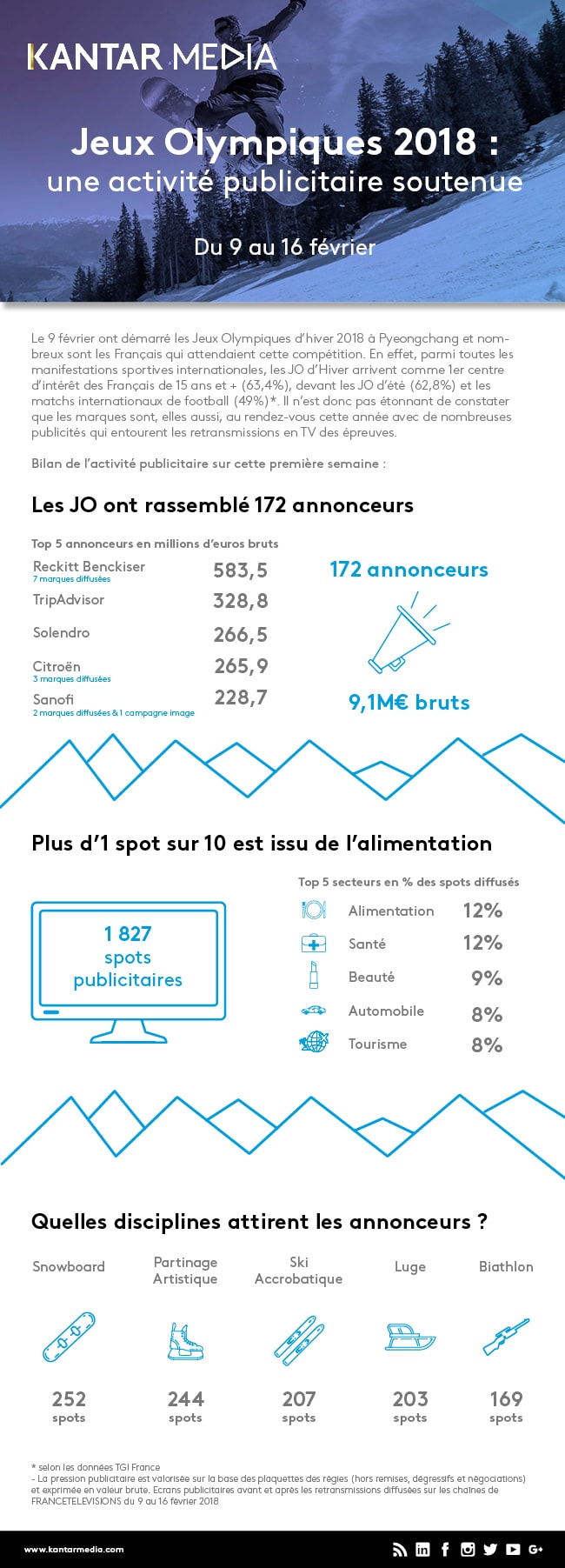 Inforgraphie Kantar
