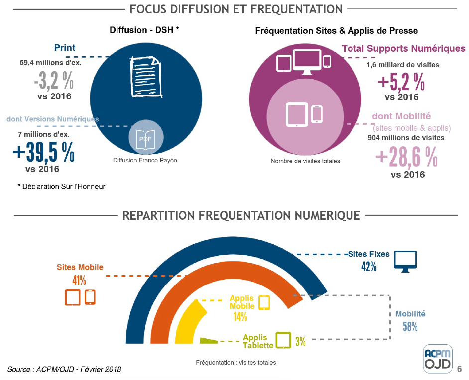 Infographie ACPM
