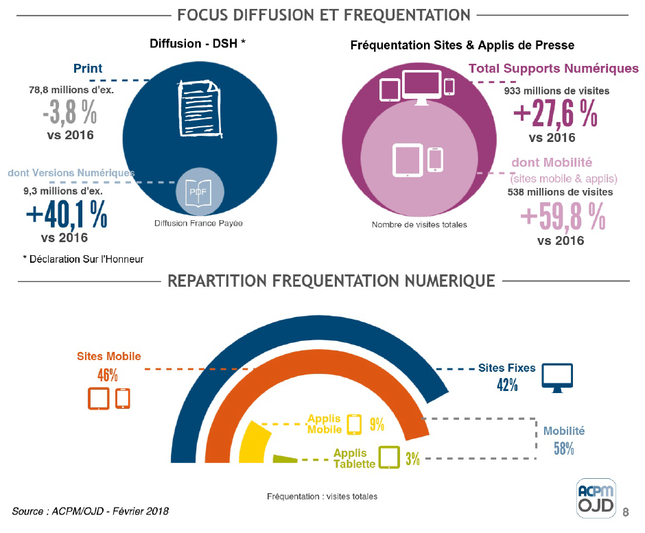 Infographie ACPM