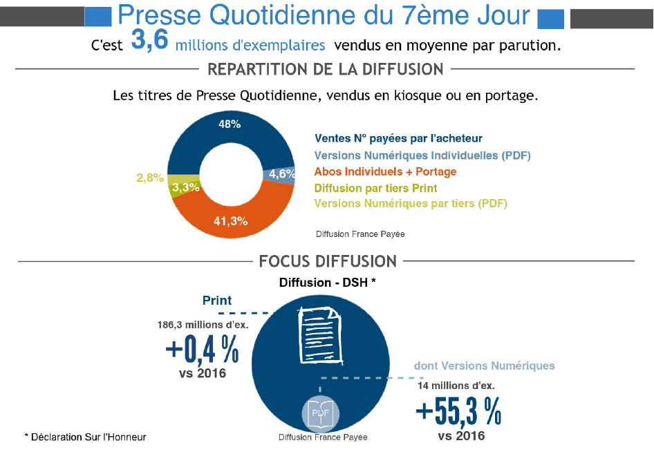 Infographie ACPM