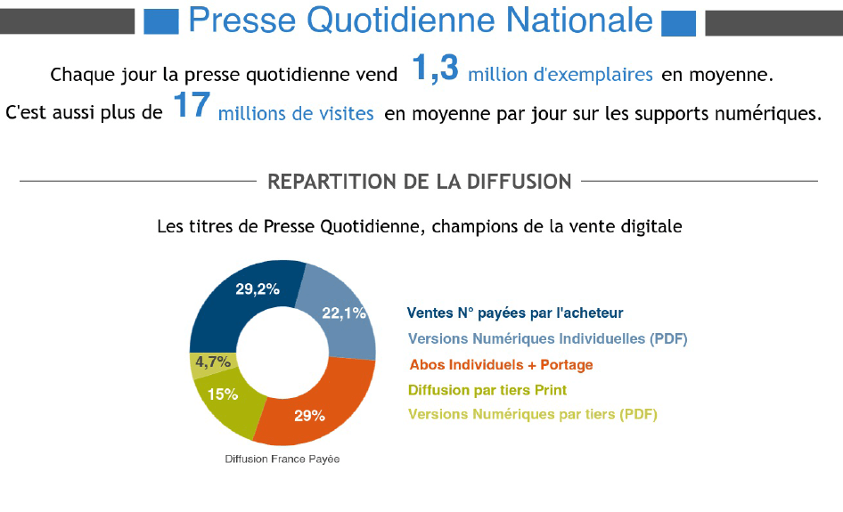 Infographie ACPM