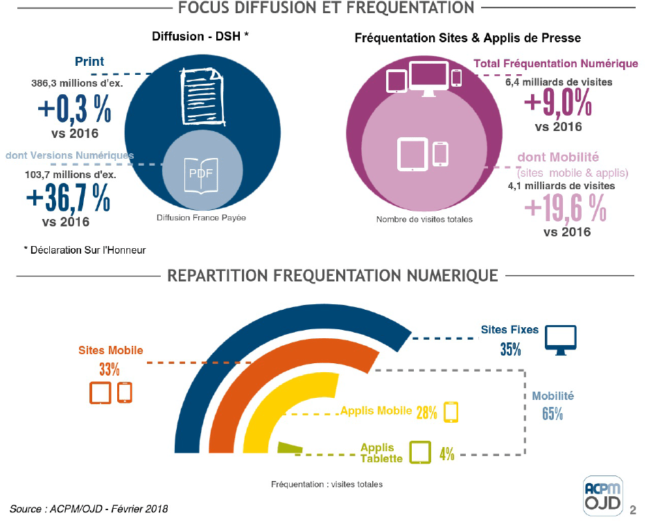 Infographie ACPM