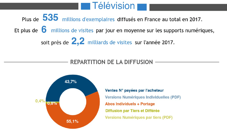 Infographie ACPM