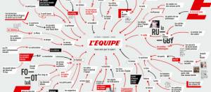 campagne de marque du journal l'equipe