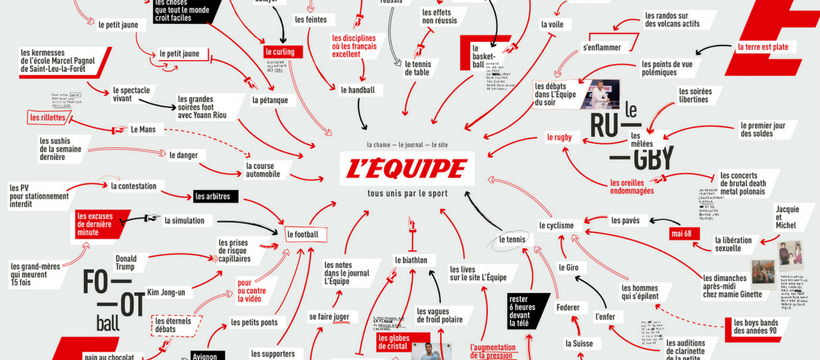 campagne de marque du journal l'equipe
