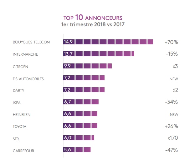 classement kantar media audio