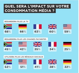 consommation des médias