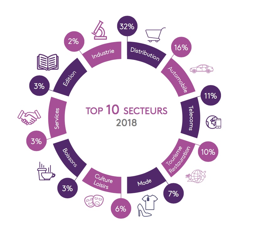 infographie kantar media