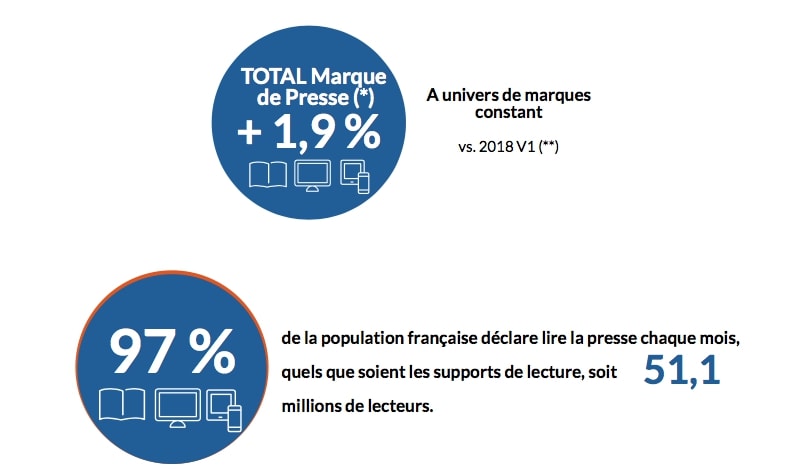 chiffres de l'acpm