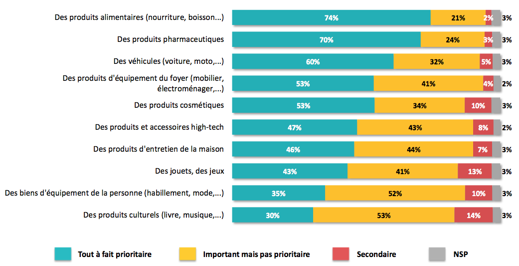 infographie des produits 