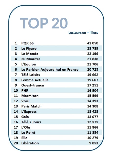 le top 20 des marques de presse