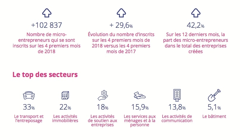 infographie micro-entreprise