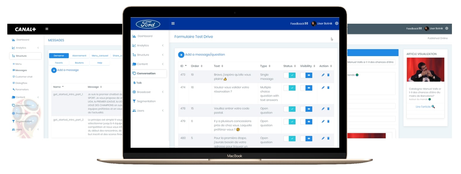 botnik plateforme