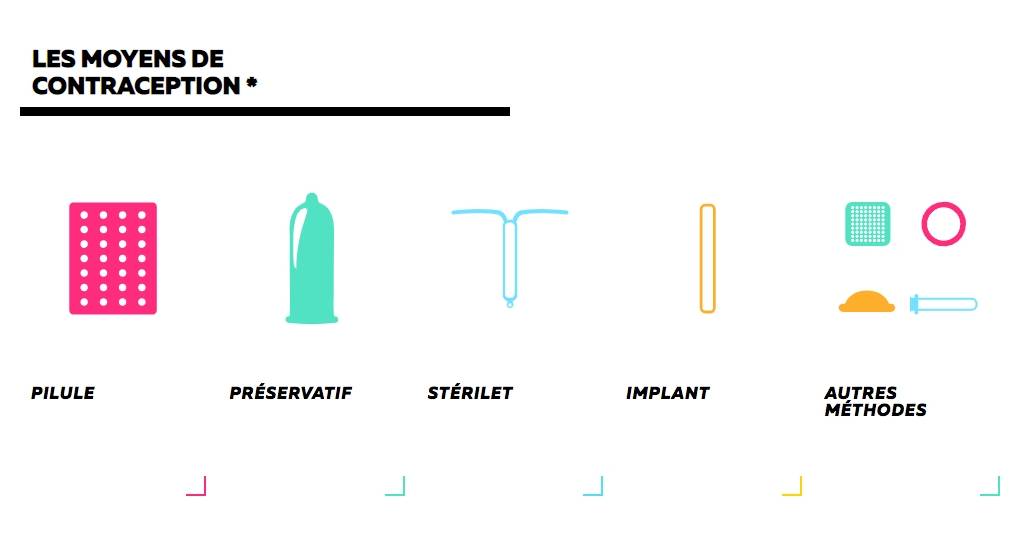 Melty et Bayer partenaires pour l'animation d'un site sur la contraception Modes de contraception