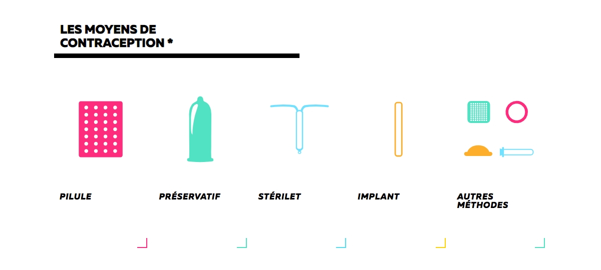 Melty et Bayer partenaires pour l'animation d'un site sur la contraception Modes de contraception