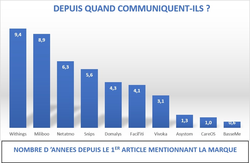 Infographie des startups gagnantes du CES 2019