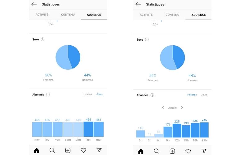 capture d'écran de gestions des audiences sur Instagram