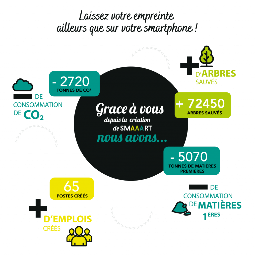 Visuel de l'empreinte carbone de Smaaart
