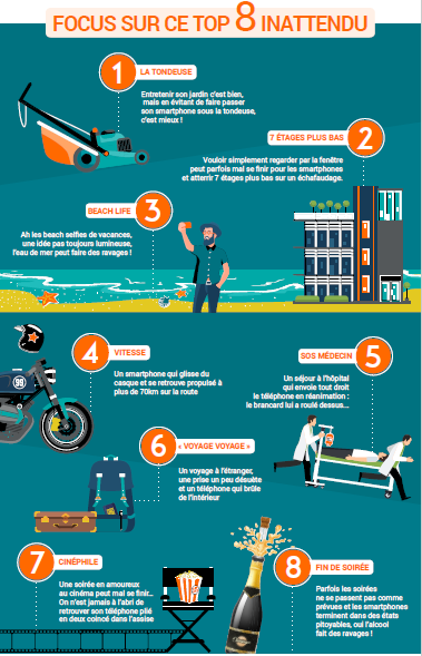 Infographie du top 8 des casses de smartphone les plus insolites