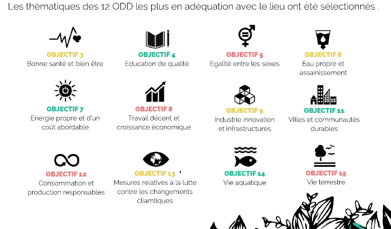 Projet de développement durable de l'appel a candidature de la Cité Fertile