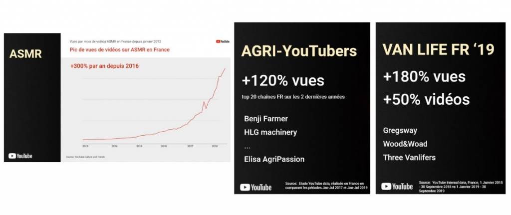 Audience Youtube Médiamétrie