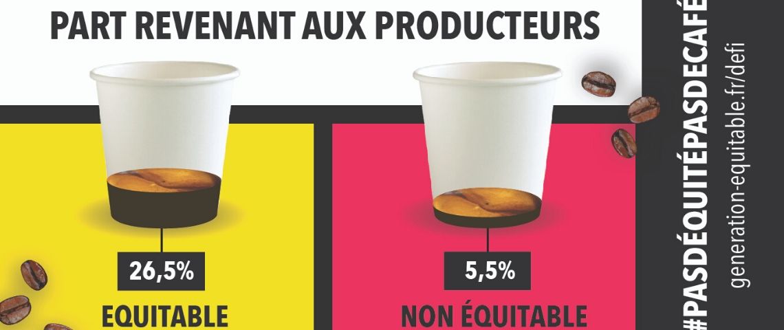 Affiche opération #pasdéquitépasdecafé